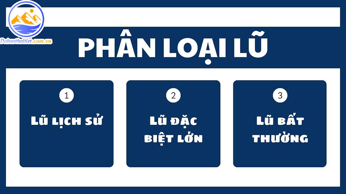 Phân loại lũ