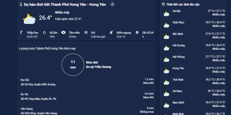 Cập nhật thời tiết Hưng Yên mới nhất
