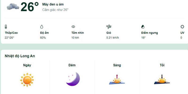 Độ chính xác dubaothoitiet lên đến 99%